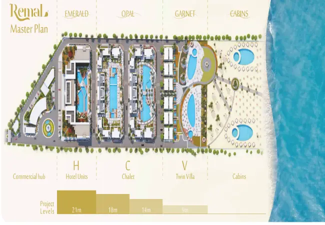 قرية رمال راس الحكمة