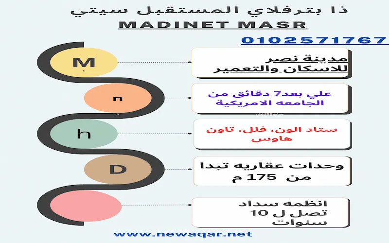 انفوجراف عن كمبوند ذا بترفلاي المستقبل سيتي