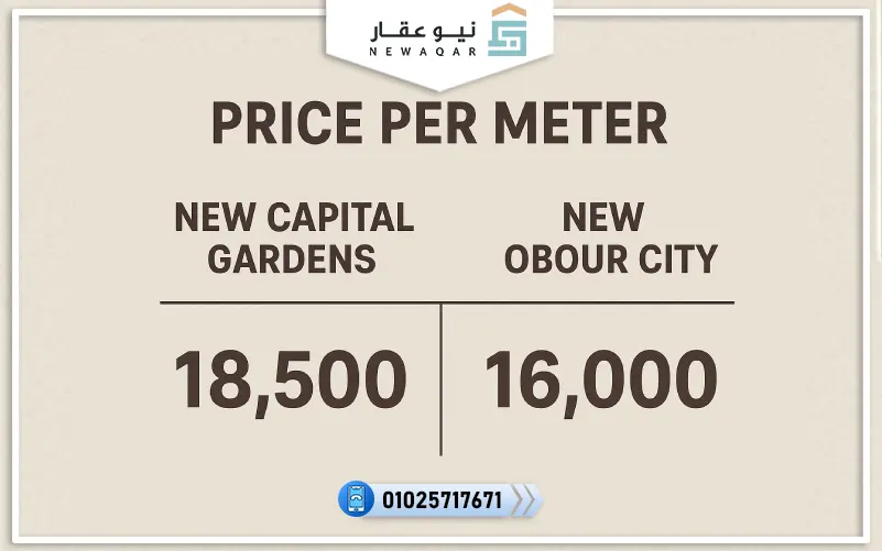سعر المتر لجدائق العاصمة والعبور الجديدة 