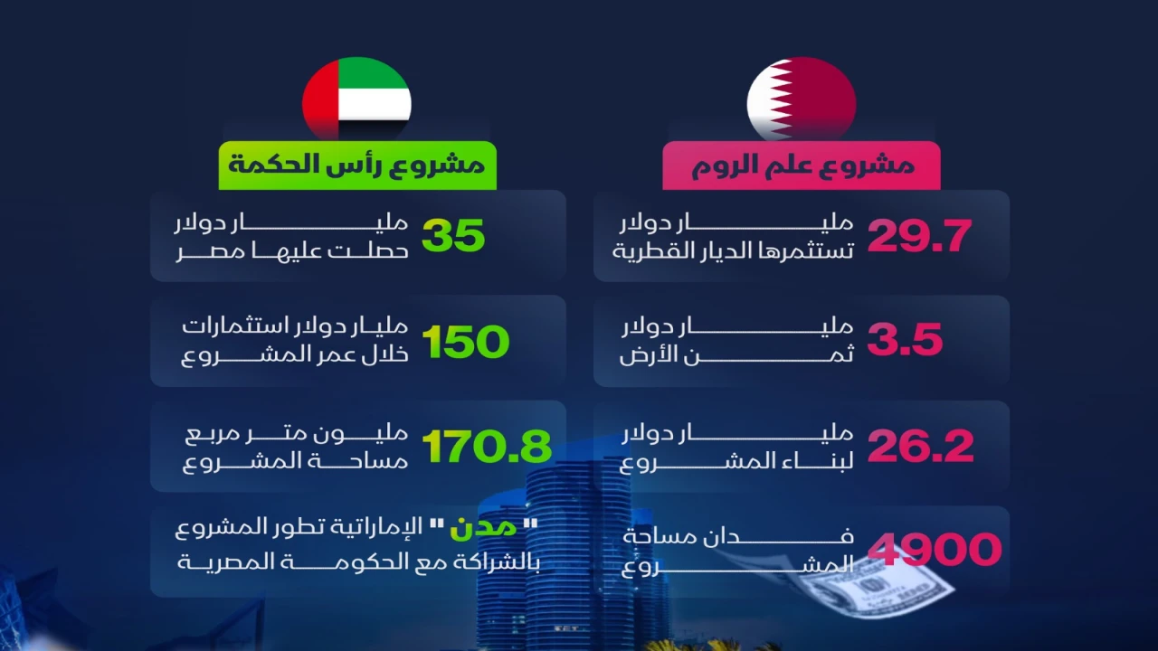 مشروع علم الروم منطقة علم الروم مطروح