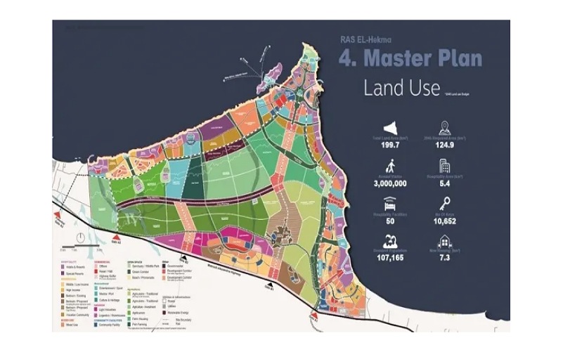 رأس الحكمة الساحل الشمالي 