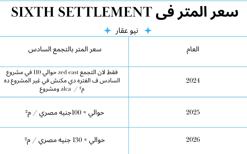 سعر المتر في التجمع السادس