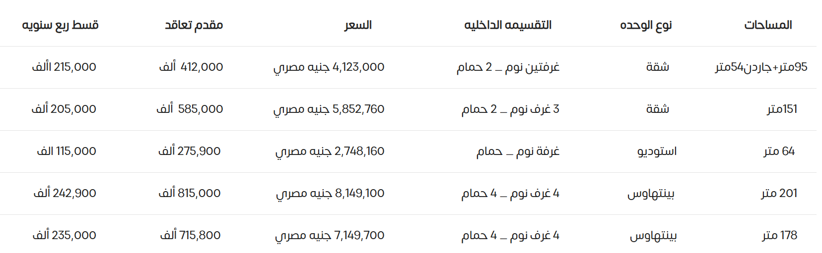 كمبوند طبيعة ريزيدنس 6 أكتوبر Tabeaa Residences 6 October
