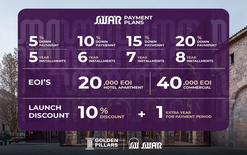 مشروع شركة جولدن بيلرز الجديد