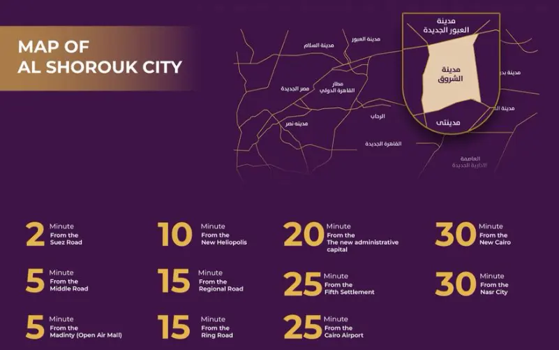 موقع Sewar Mall El Shorouk