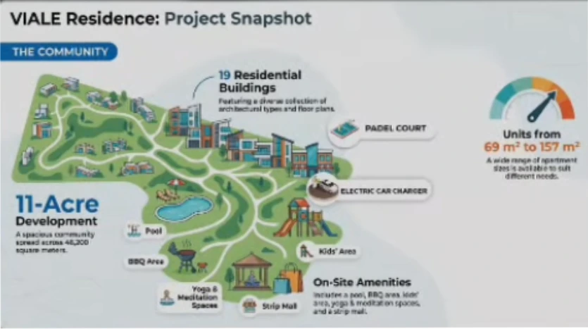 viale residence obour city