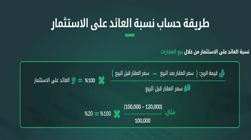 معرفة العائد المتوقع على العقارات كيفية حساب العائد على الاستثمار العقاري
