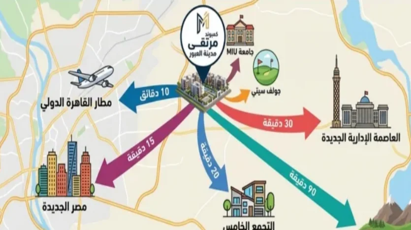 Murtaqa مشروع Murtaqa Development