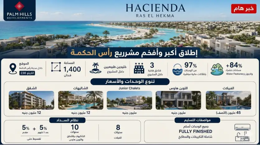 مشروع هاسندا رأس الحكمة
