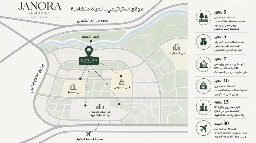 شقق للبيع في جانورا العاصمة الادارية