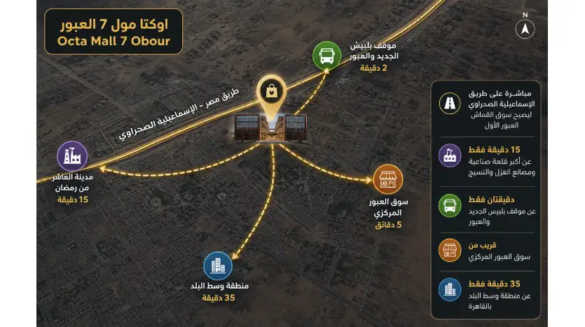 خريطة مول اوكتا 7 العبور