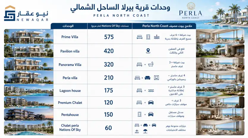مساحة وحدات Perla North Coast