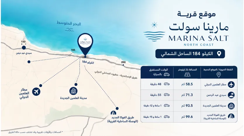شاليه للبيع 110م بفيو بحر دايريكت مقدم 750 ألف