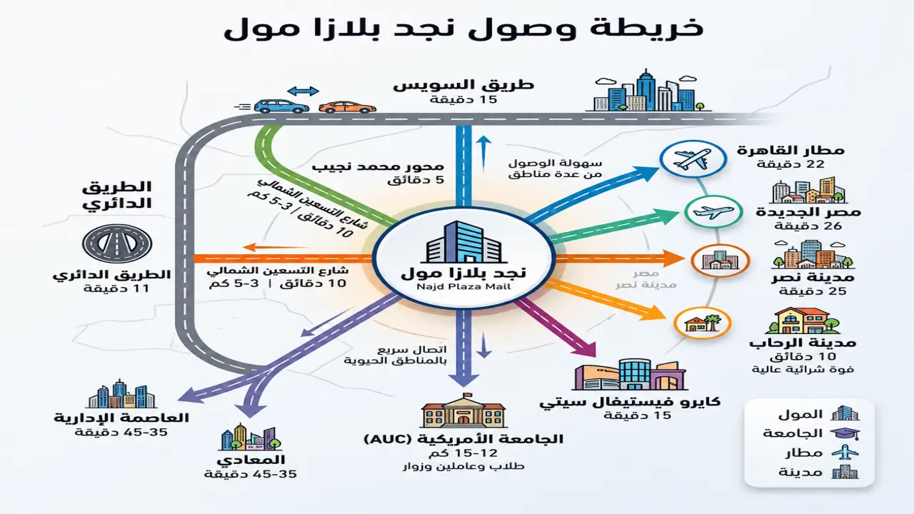 مول Najd Plaza القاهرة الجديدة Najd Plaza New Cairo