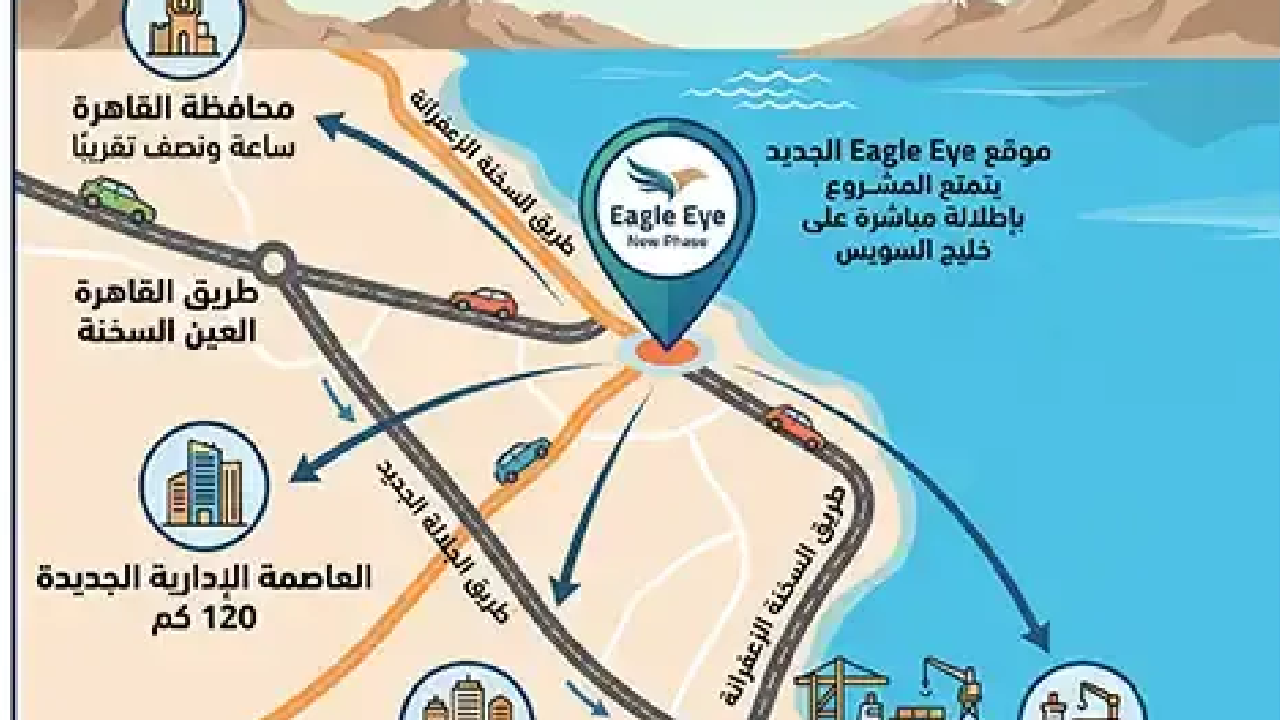 خريطة الوصول لمشروع ايجل اي