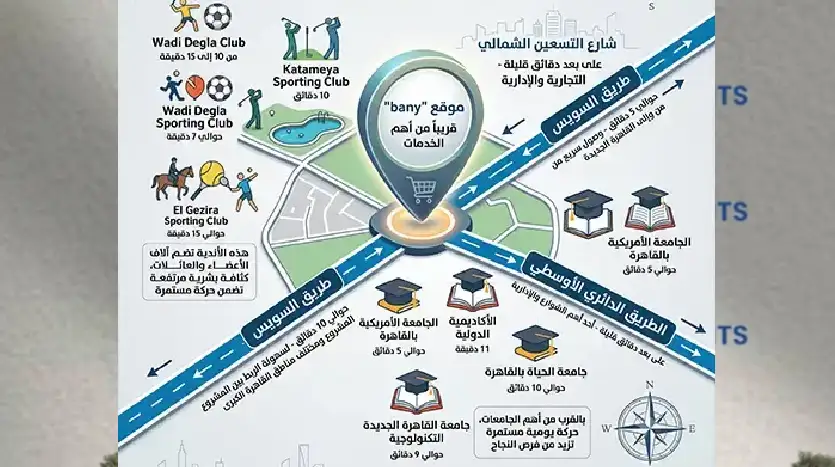 خريطة الوصول لباني مول
