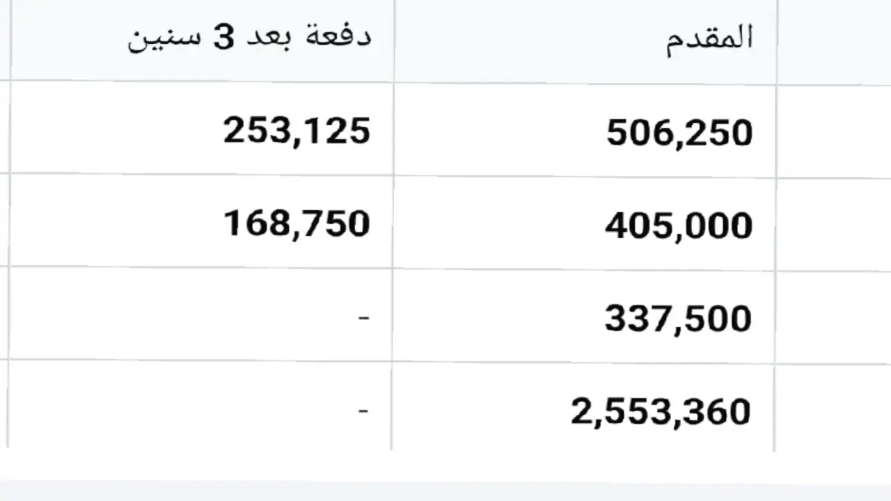 عيادة طبية للبيع 47م تشطيب كامل تكييف مركزي