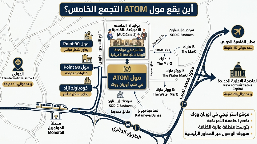موقع مول أتوم التجمع الخامس