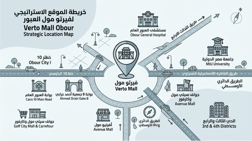 موقع مول فيرتو العبور سيتي