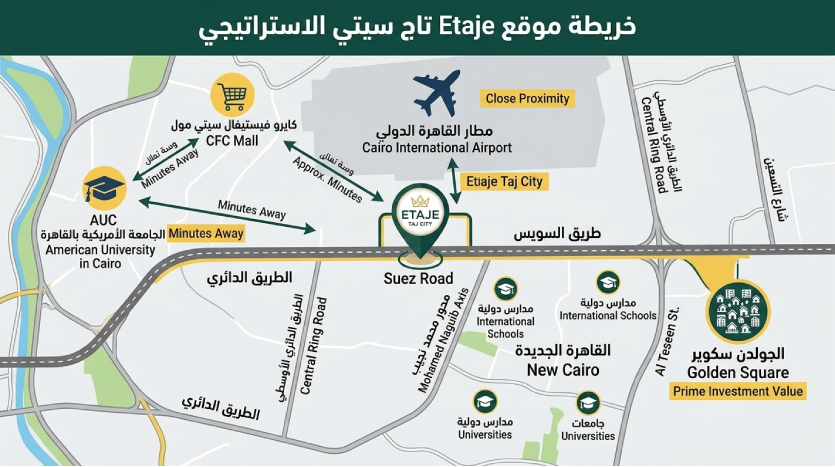 موقع كمبوند Etaje Taj Madinet Masr