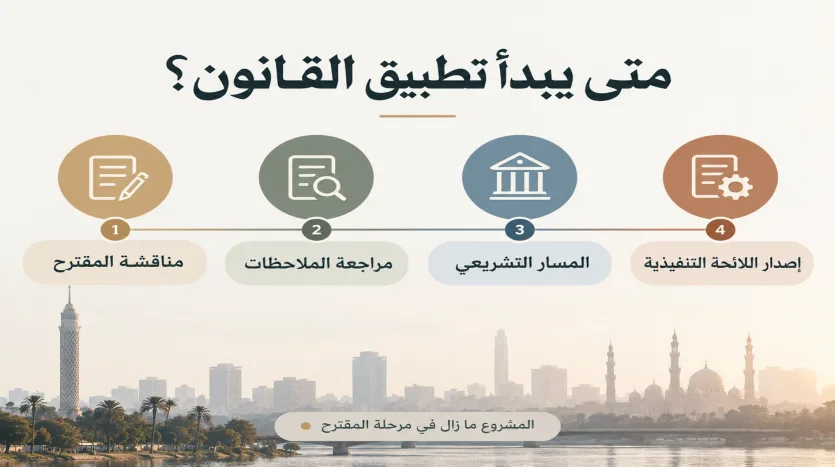 مشروع قانون المطورين العقاريين تنظيم نشاط التطوير العقاري في مصر