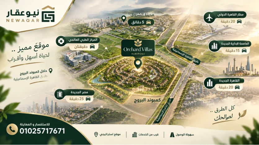 الأماكن القريبة من Orchard Villas Alburouj El Sherouk