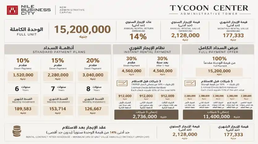 غرفة فندقية 55م للبيع تشطيب كامل بالفرش والاجهزة مقدم تعاقد 10%