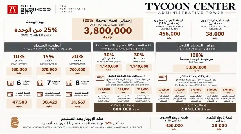 مكتب اداري للبيع 15م تشطيب كامل بمقدم تعاقد 380 ألف